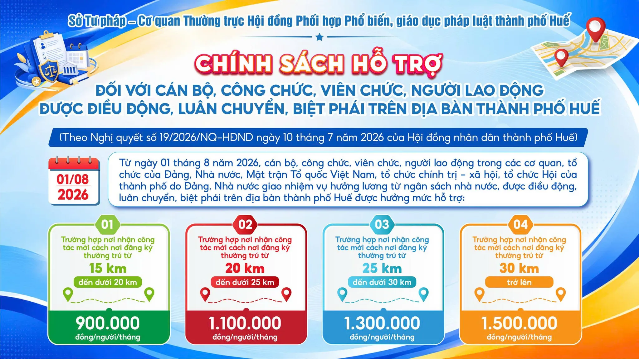 Infographic Chính sách hỗ trợ cho CC, VC, NLĐ được điều động, luân chuyển. biệt phái trên địa bàn TP Huế
