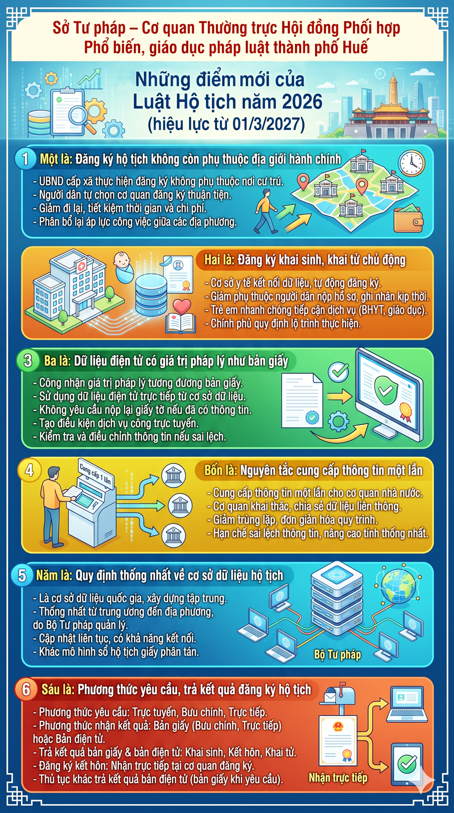 Infographic Những điểm mới của Luật Hộ tịch năm 2026
