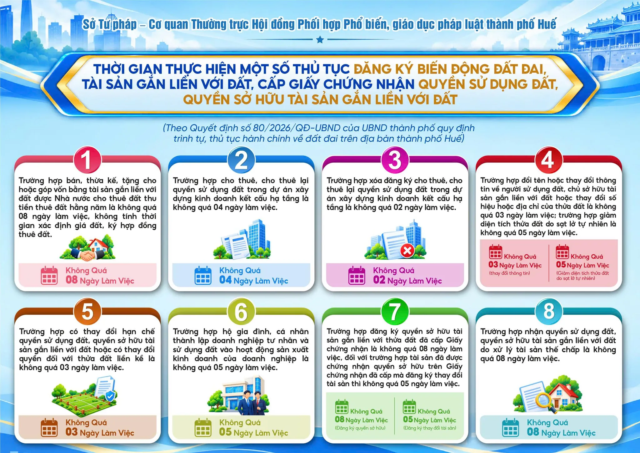 Infographic Thời gian thực hiện một số thủ tục đăng ký biến động đất đai