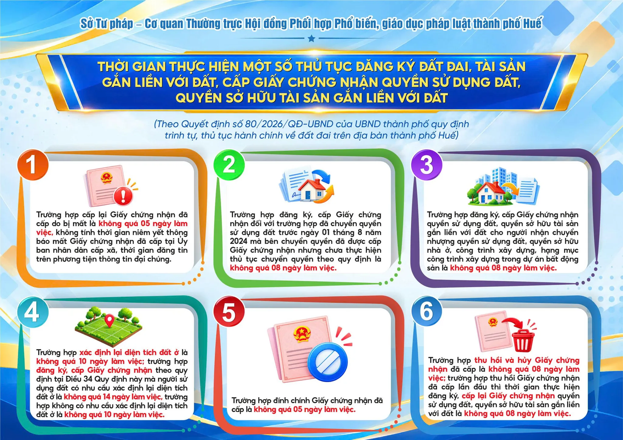 Infographic Thời gian thực hiện một số thủ tục đăng ký đất đai