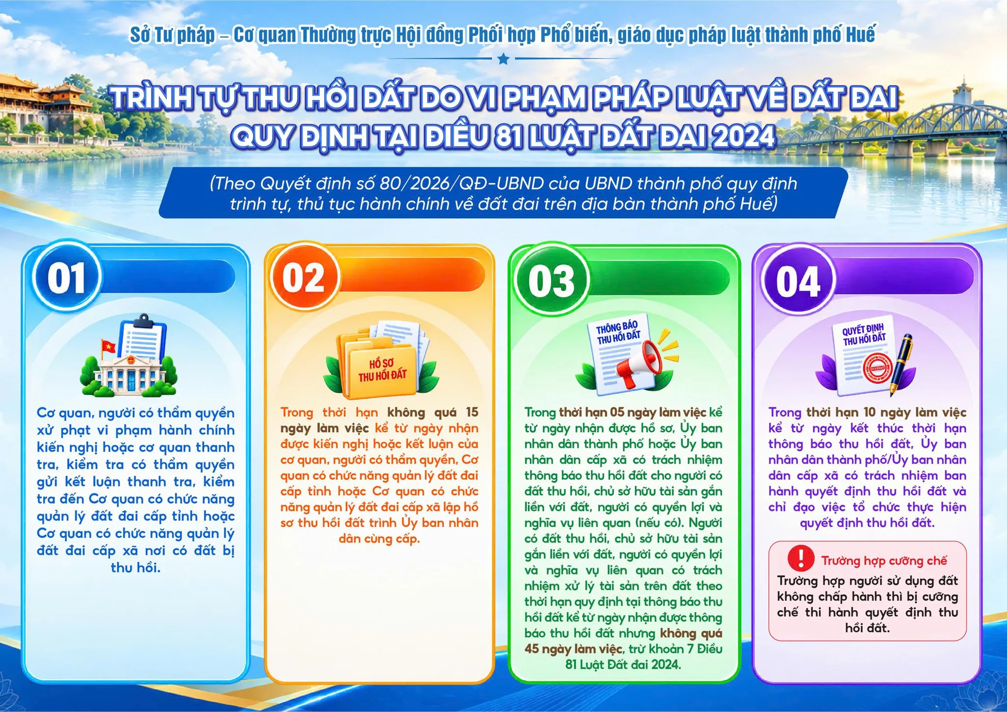Infographic Trình tự thu hồi đất do vi phạm pháp luật về đất đai