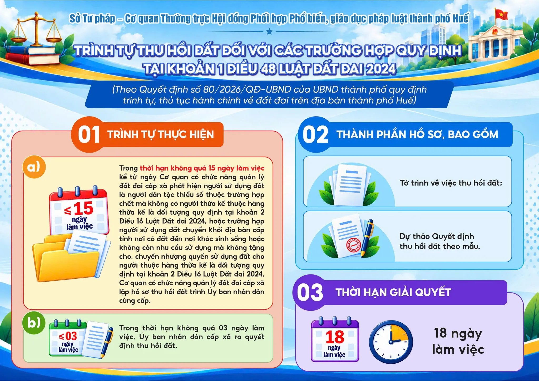 Infographic Trình tự thu hồi đất đối với các trường hợp quy định tại Khoản 1 Điều 48 Luật đất đai 2024