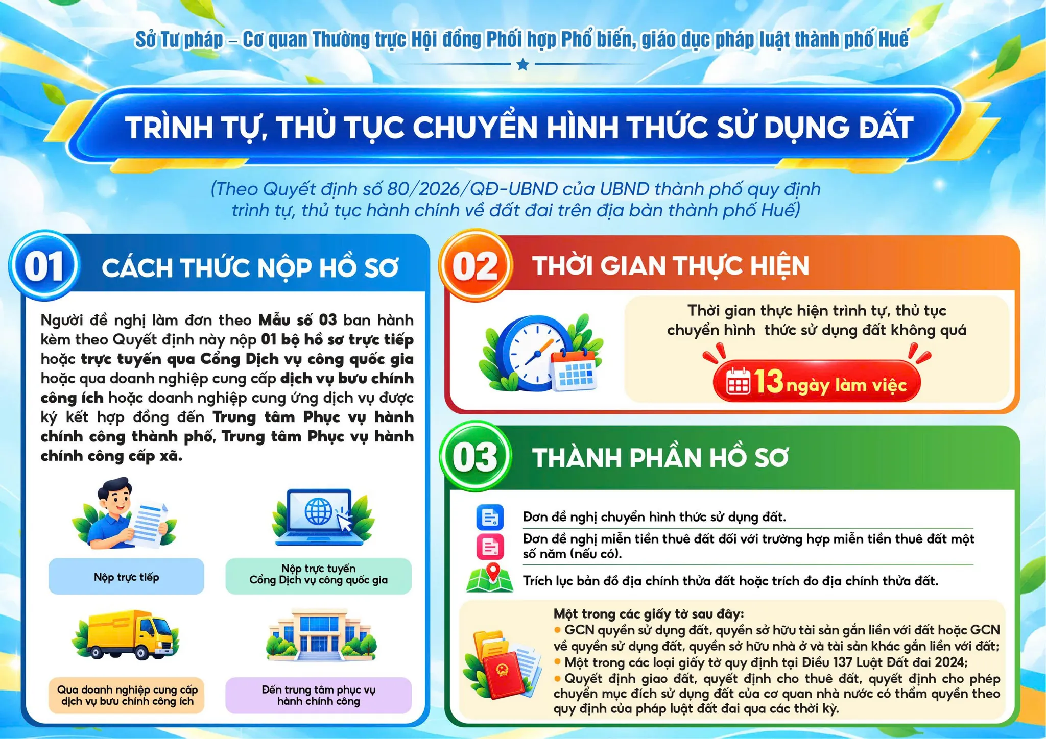 Infographic Trình tự, thủ tục chuyển hình thức sử dụng đất