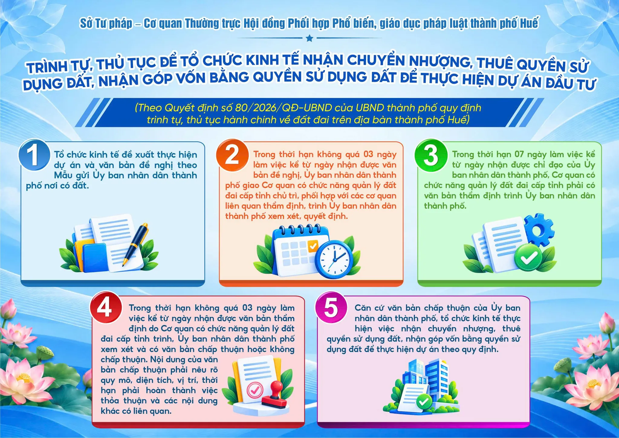 Infographic Trình tự, thủ tục để tổ chức kinh tế nhận chuyển nhượng, thuê quyền sử dụng đất...