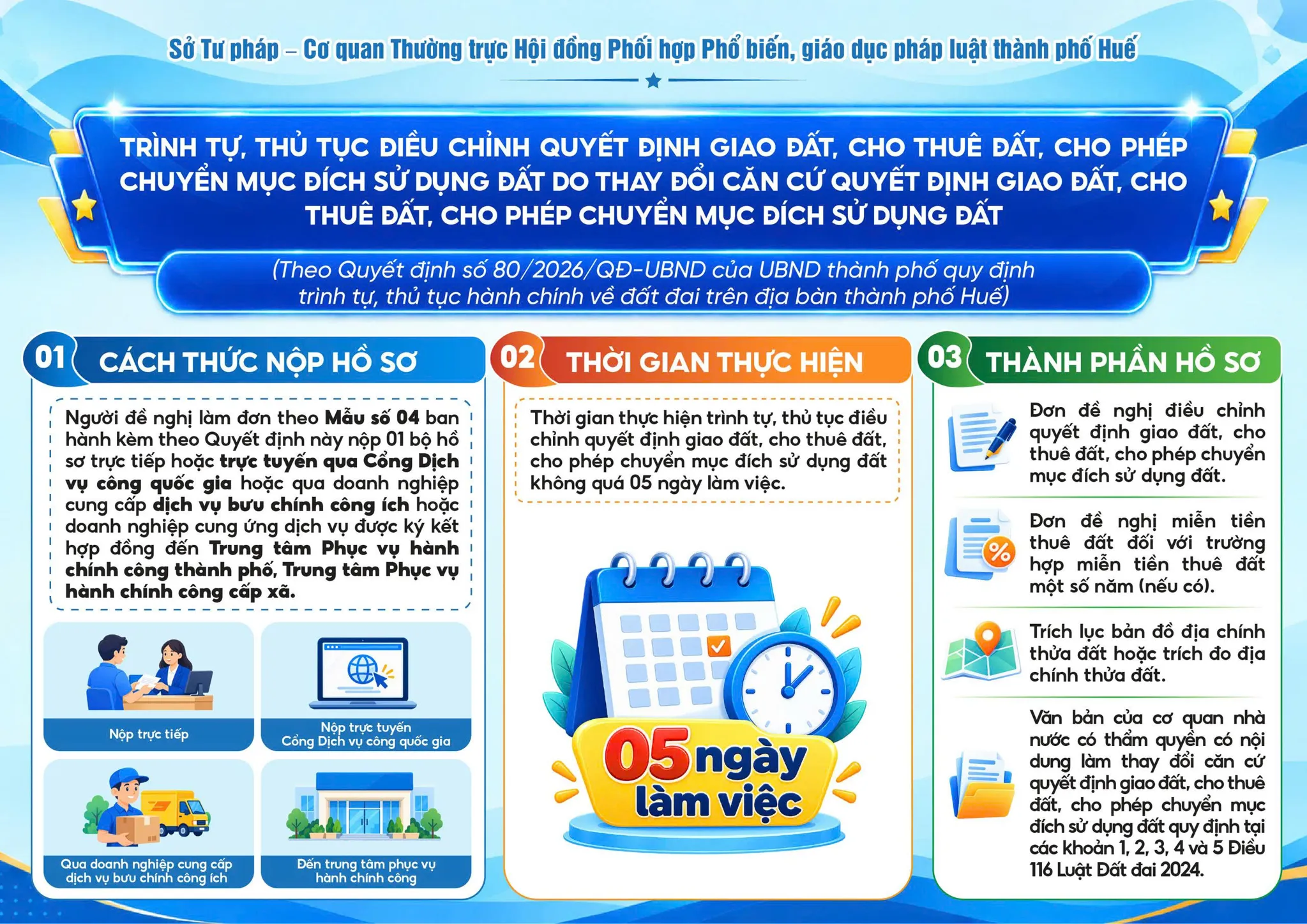 Infographic Trình tự, thủ tục điều chỉnh quyết định giao đất, cho thuê đất