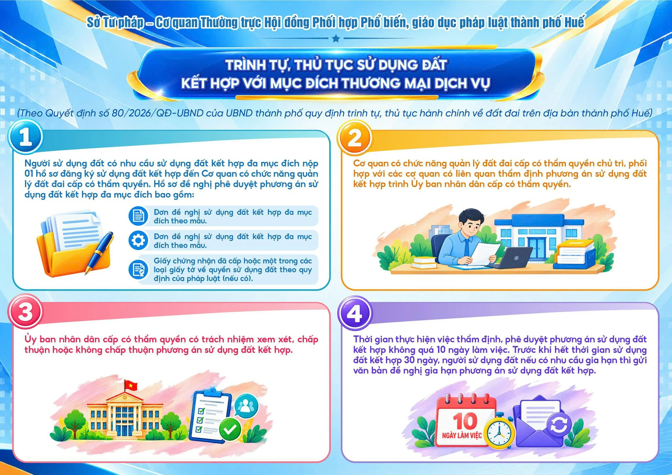 Infographic Trình tự, thủ tục sử dụng đất kết hợp với mục đích thương mại dịch vụ