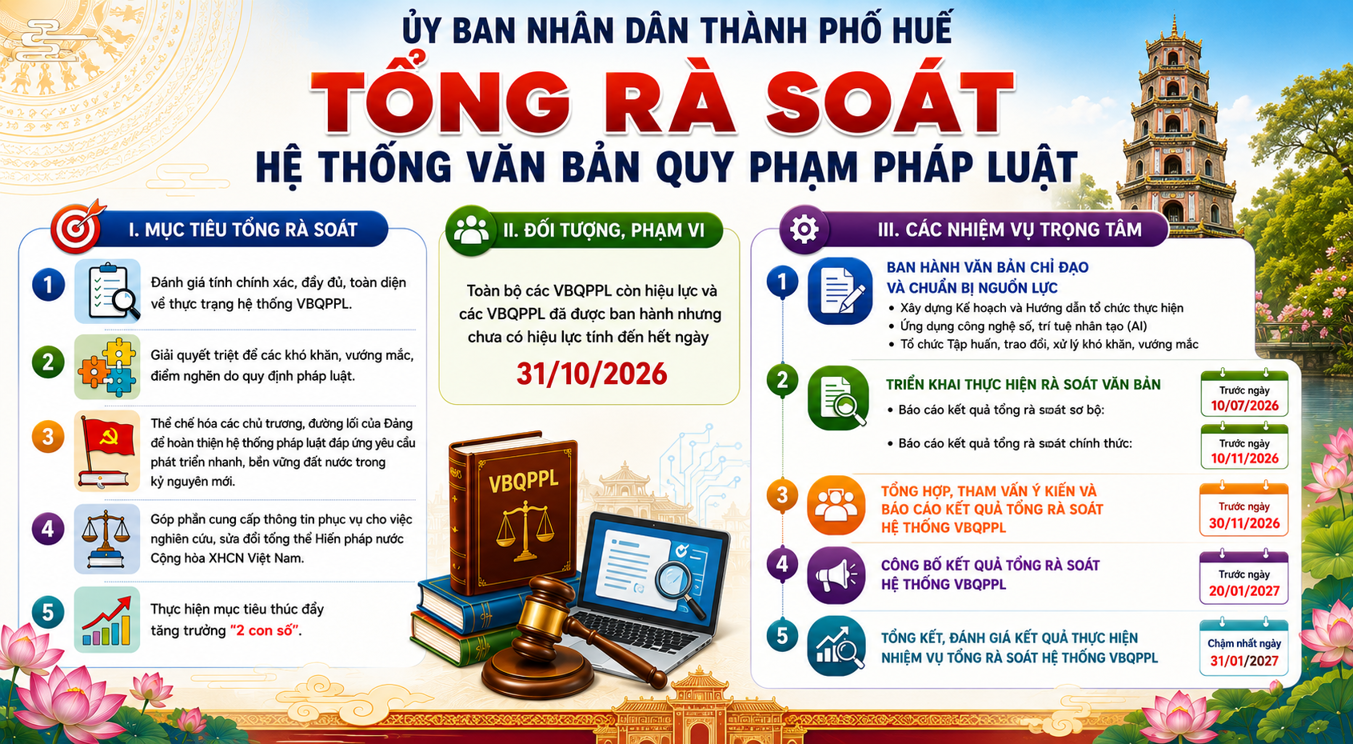 Tổng rà soát văn bản quy phạm pháp luật